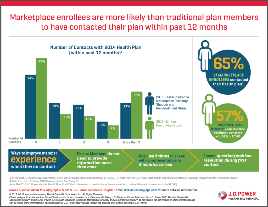 State Health Insurance Exchange|2015 US Healthcare Insights 5