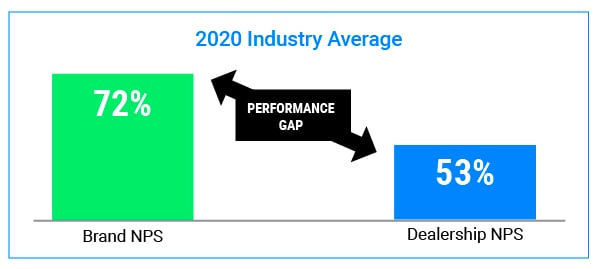 2020 Industry Average