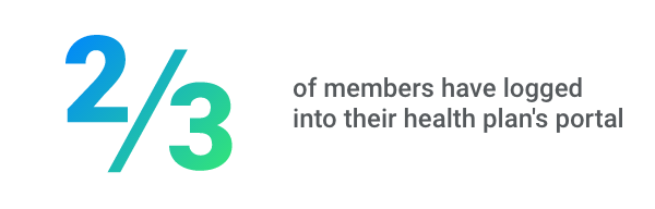 Medicare Advantage Portals Show Promise|2021-US-JDP-Healthcare-JulyInsights-Email-Insight-78percent|2021-US-JDP-Healthcare-JulyInsights-Email-Insight-2outof3