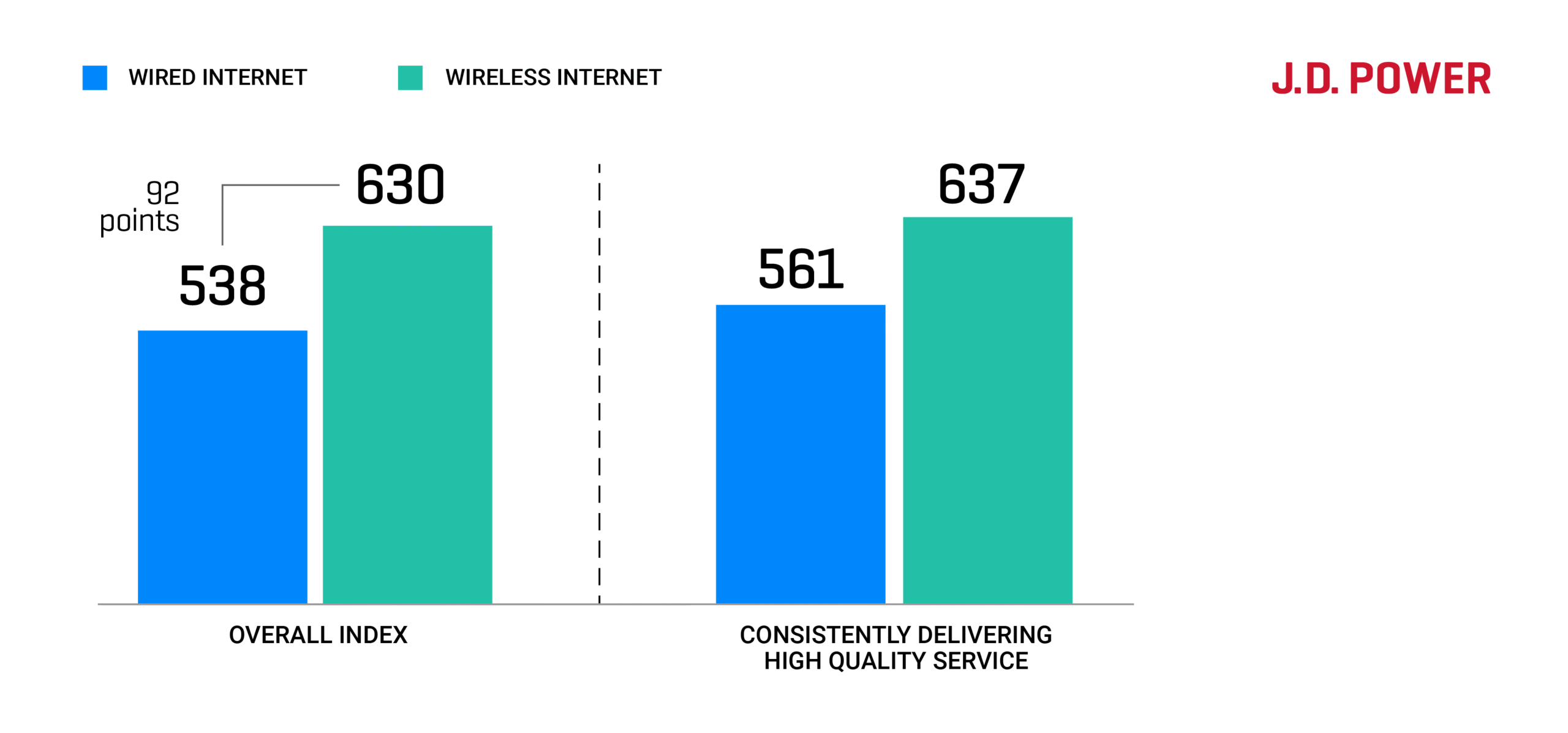 24-JDP-TMT-WirlessInternet-Blog-Chart-121024_1