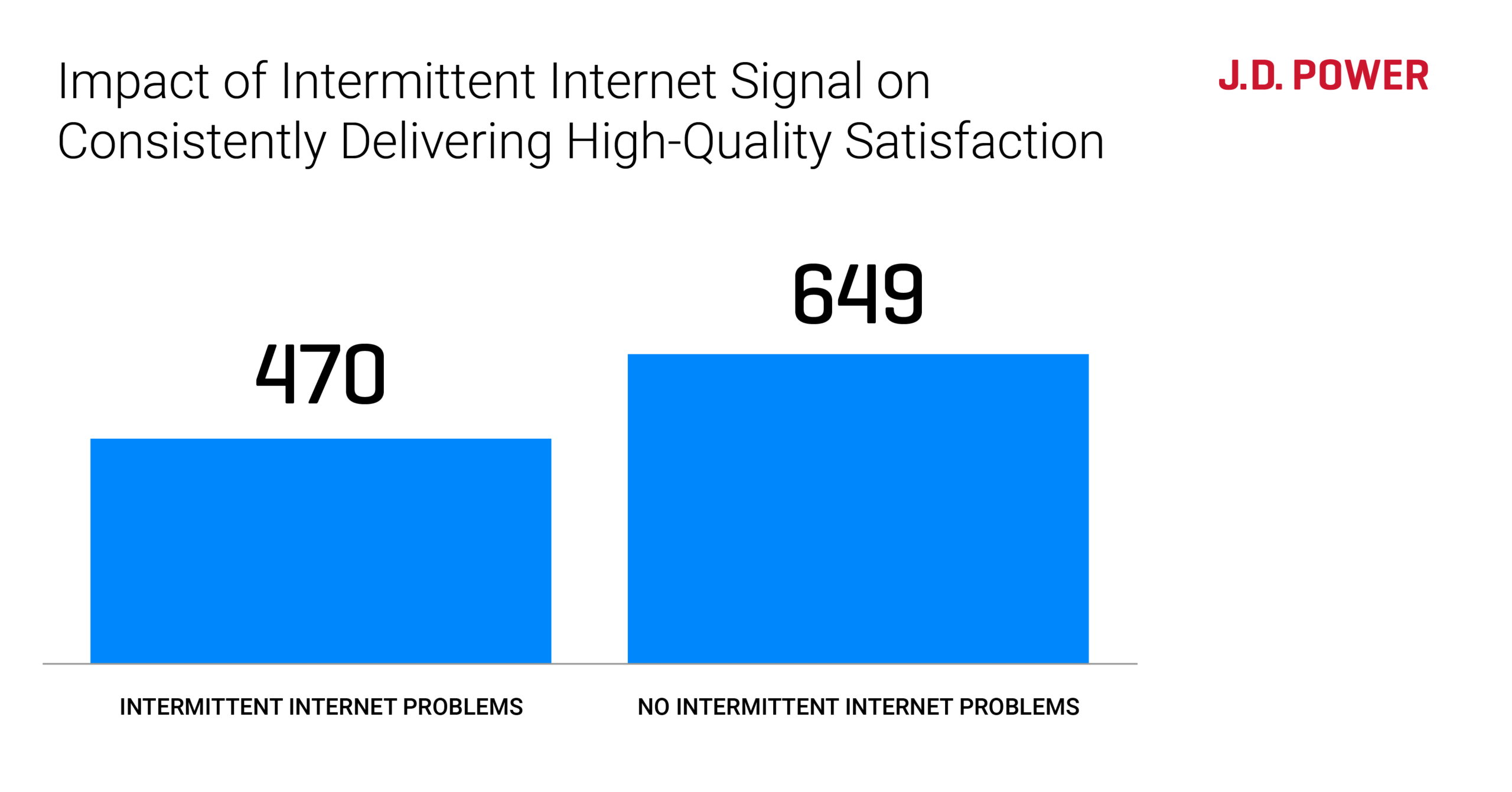 24-JDP-TMT-WirlessInternet-Blog-Chart-121024_3
