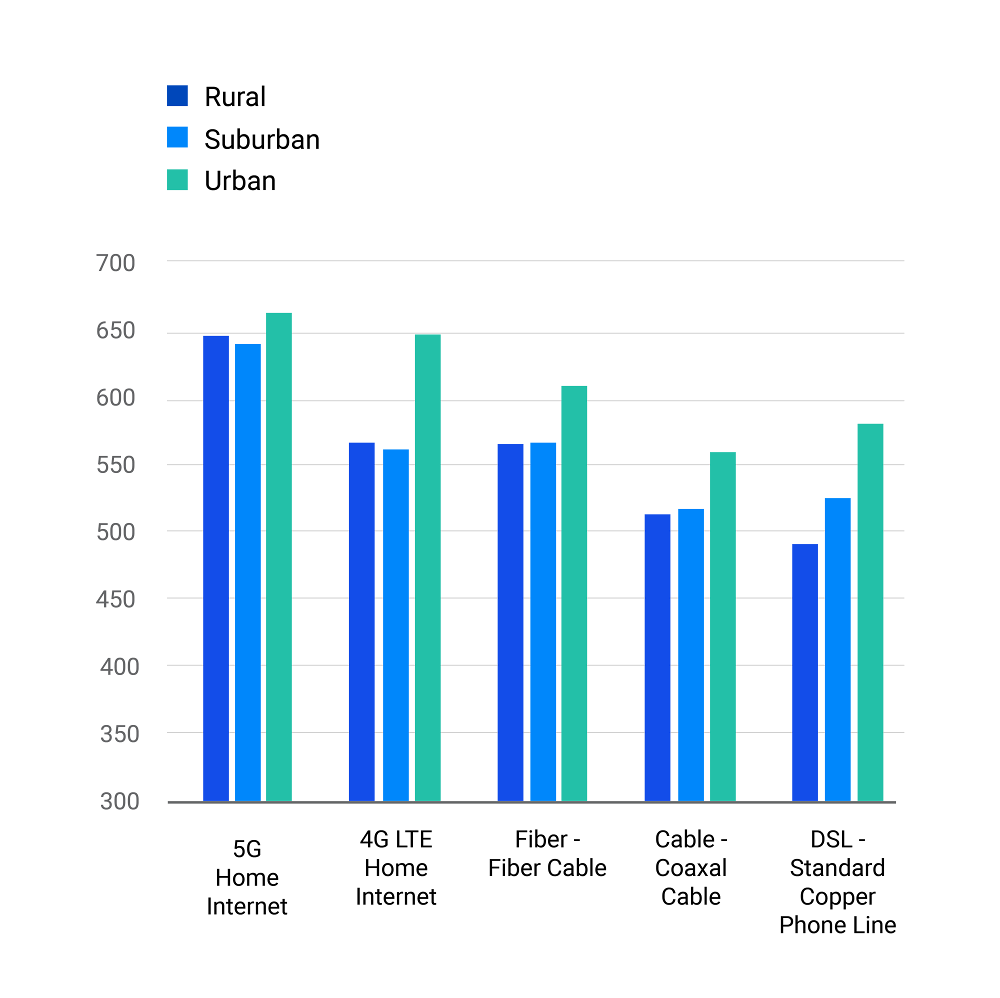 Internet satisfaction by type June 2025