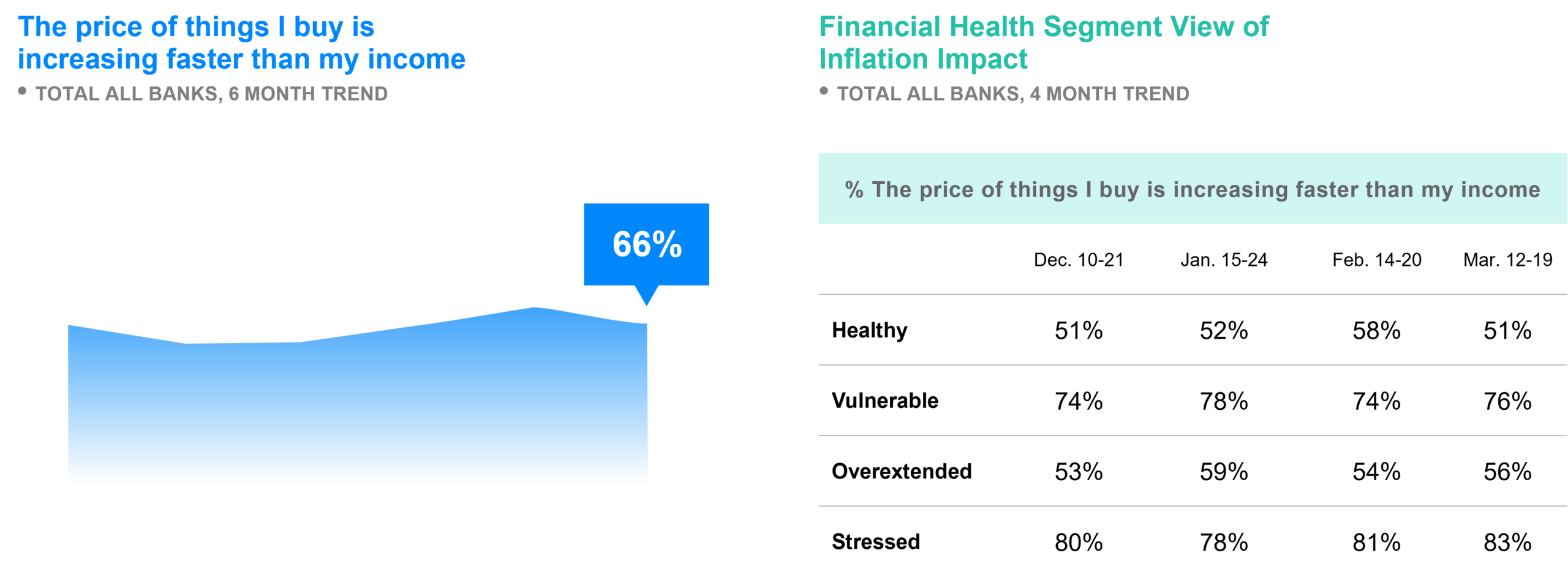 J.D. Power 2025 April Polaris Report Shares Consumers Feel Cost of Living Cost Will be Worse|Line Chart of J.D. Power Financial Health Status|Survey Results: How much do you agree your current financial situation is stable and secure. Chart data explained below. |Survey Results: How much do you agree that your financial situation is getting worse in the next three months. Data described below.|Survey Results: Over the next three months