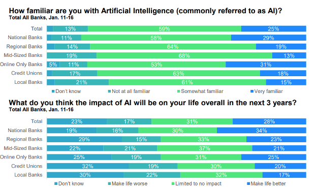 Artificial Intelligence Insights