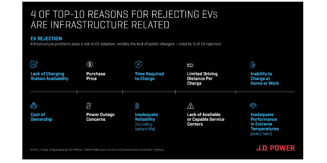 Reasoning for Rejecting EVs