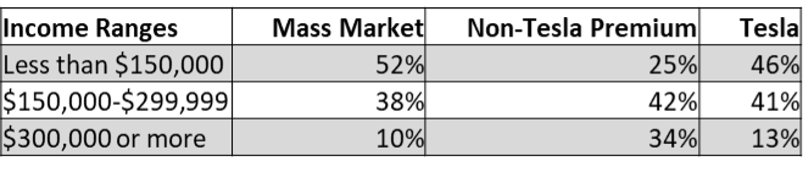 April 2024 EV Intelligence Report|EV Purchase Consideration & Household Income|ICE and EV Comparison|EVs Getting More Affordable