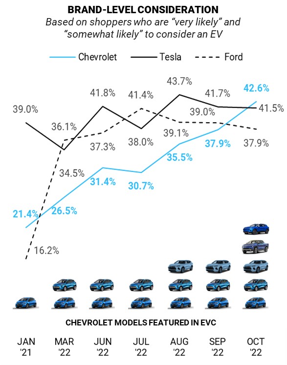 J.D. Power-LMC Automotive Forecast October 2022