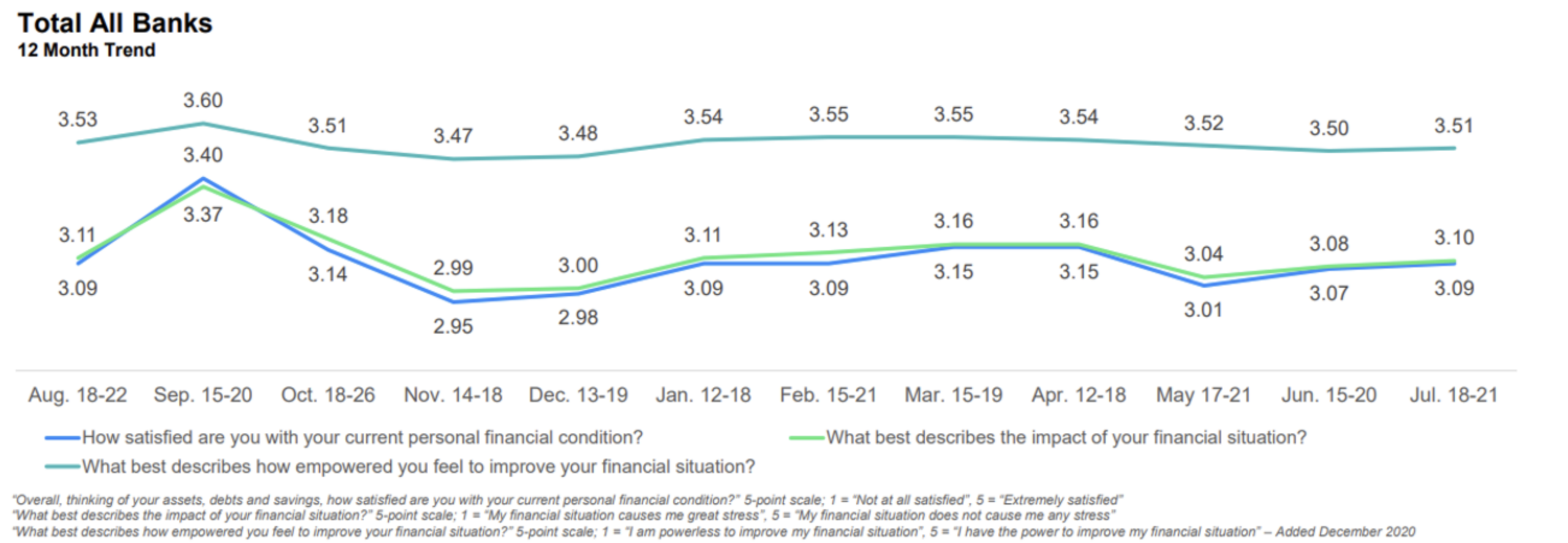 Graph 2