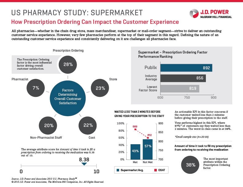U.S. Pharmacy - Supermarket|U.S. Pharmacy - Supermarket