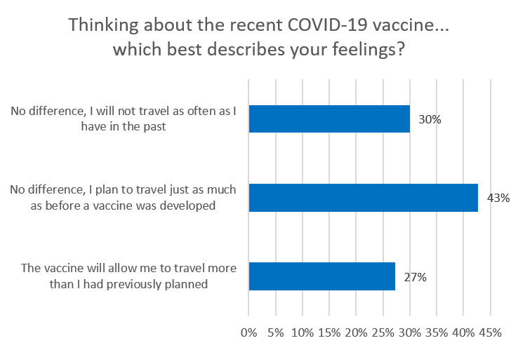 JD Power Air Travel Covid-19 Chart 3