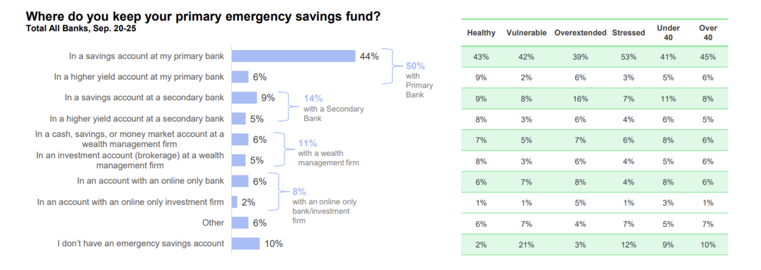 Primary Emergency Savings Fund Chart