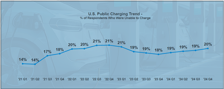 ev report Feb 25