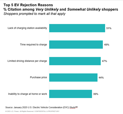 A graph of a car charging AI-generated content may be incorrect.