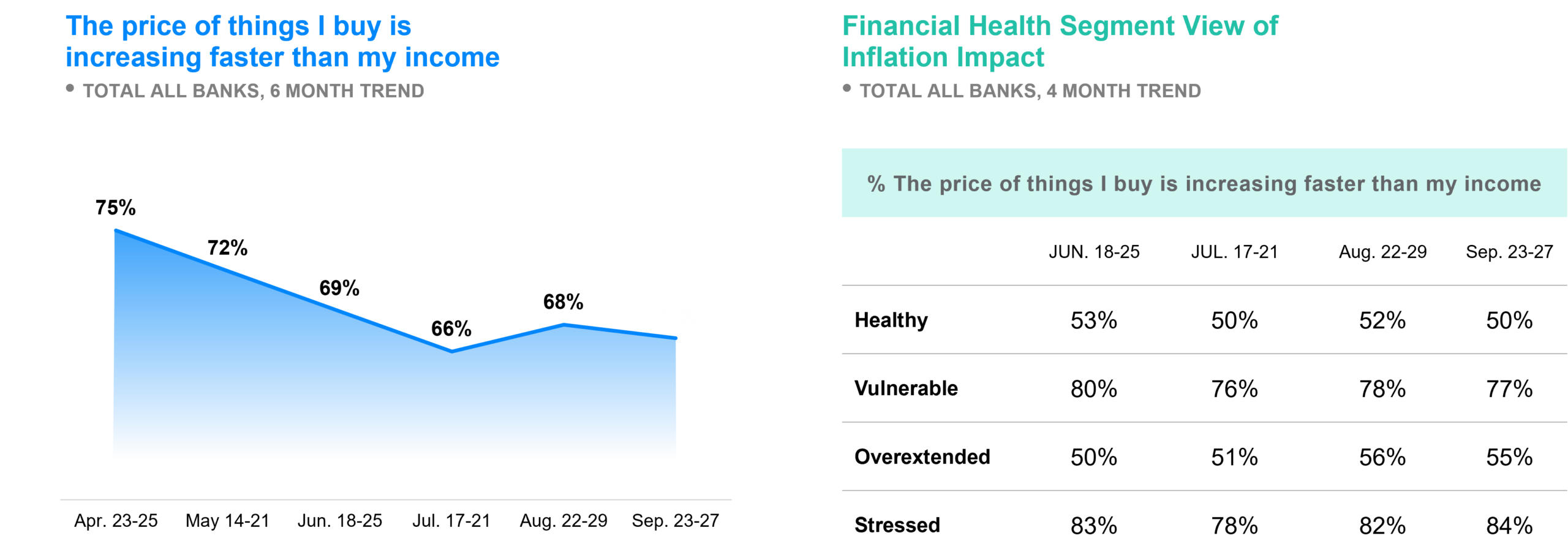 Polaris Oct 2024 Tracking Consumer Recognition of Inflation