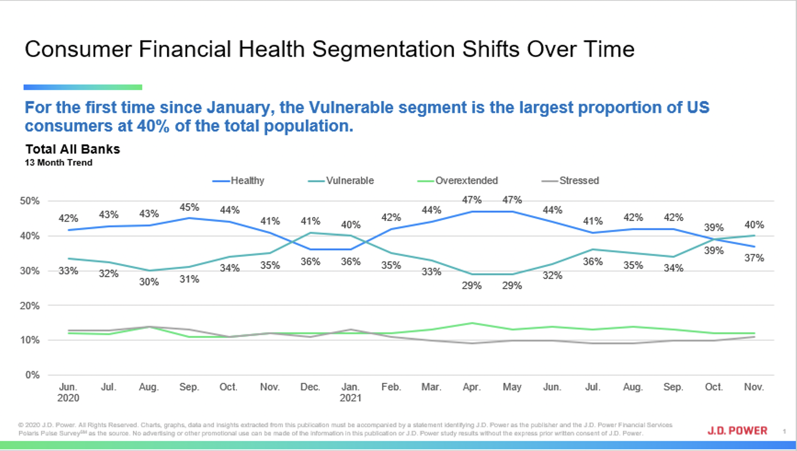 Death of Fees Signals Critical Evolution to More Customer-Centric Retail Bank Strategy |Death of Fees IMG 1|Death of Fees IMG 2