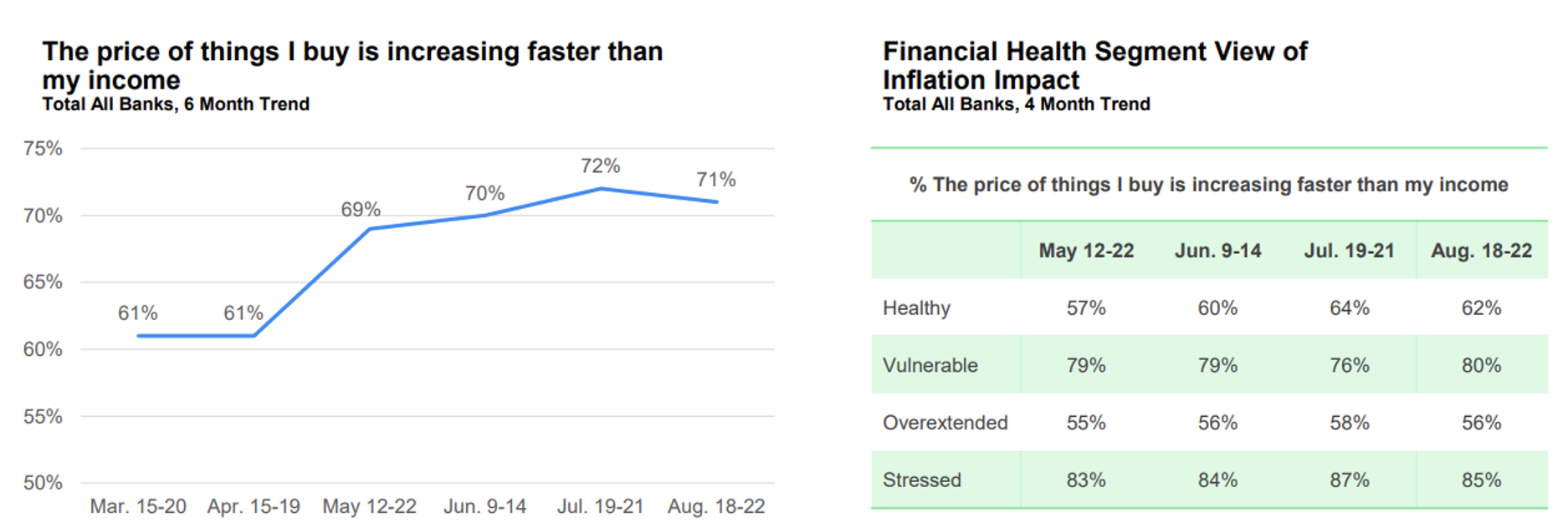 The price of things is increasing more than my salary
