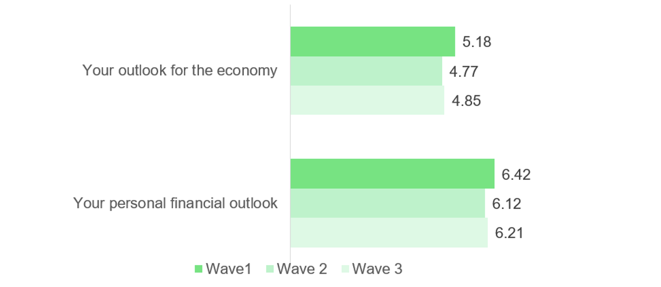 Investor|chart1|chart2|chart3|chart4|chart5|chart6