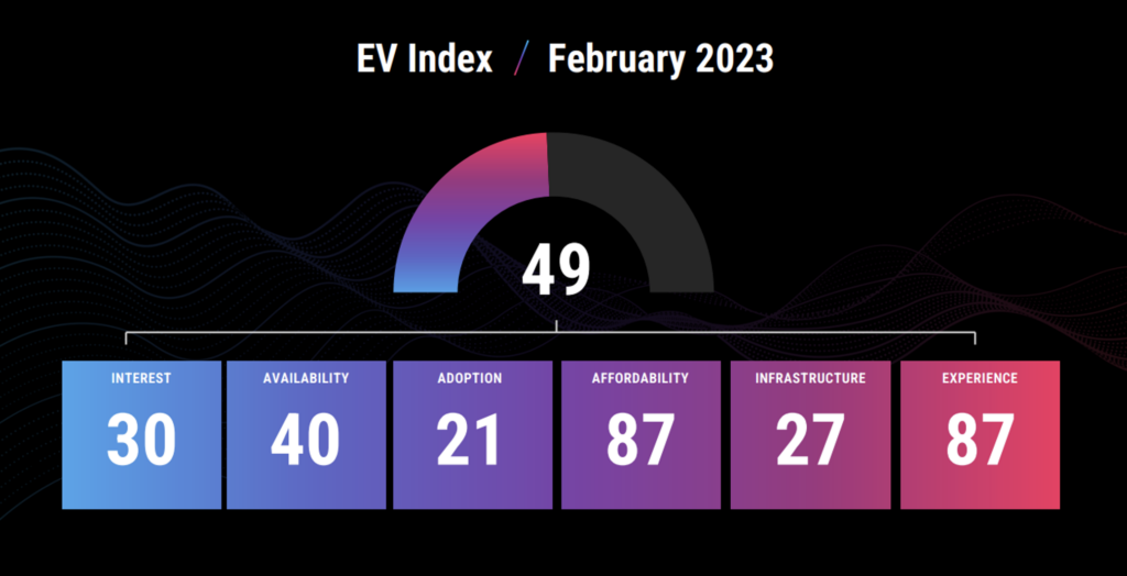 ev image|rejection chart|graph2|graph3|chart four