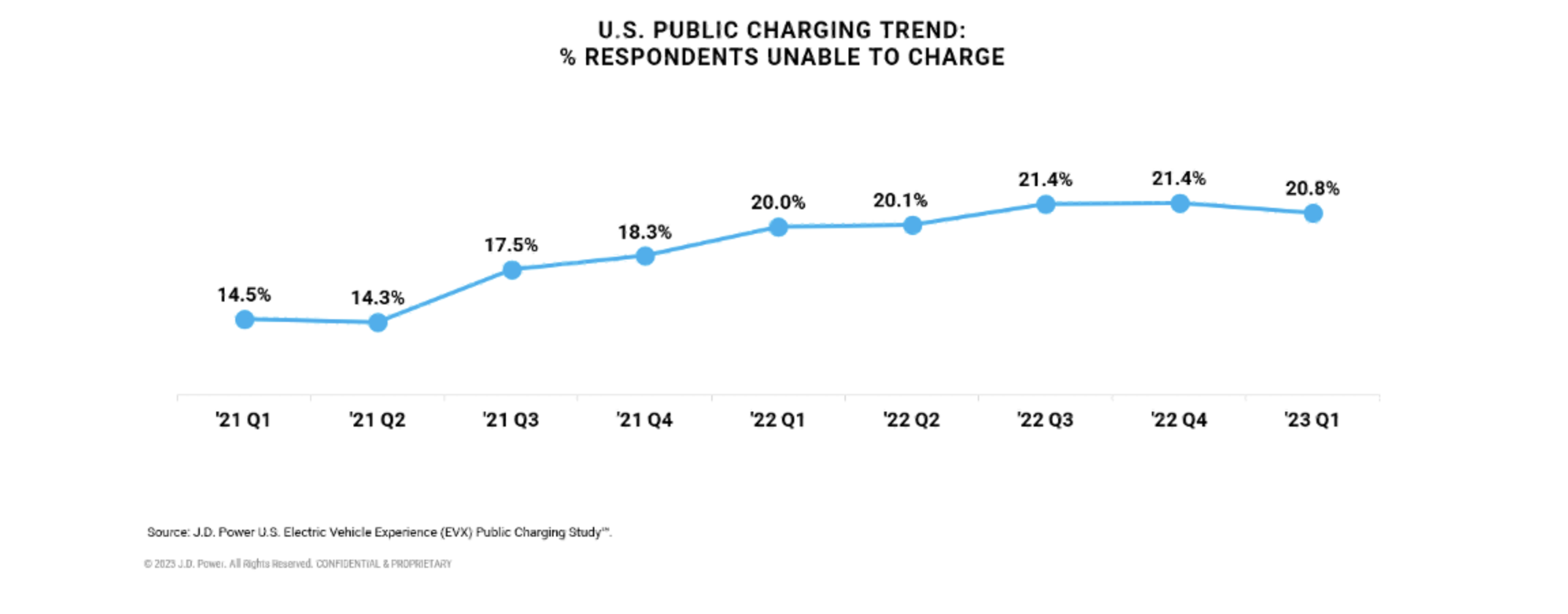 graph3