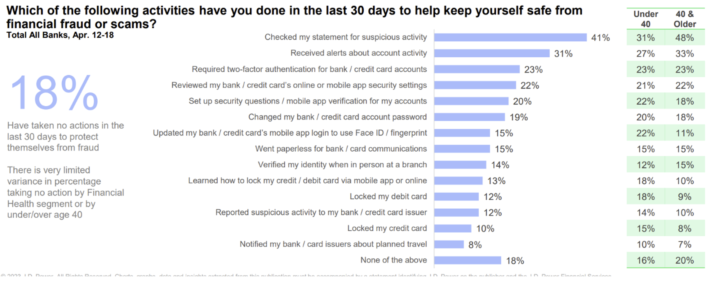 banking atm|graph1|graph2|graph3|graph5|graph4