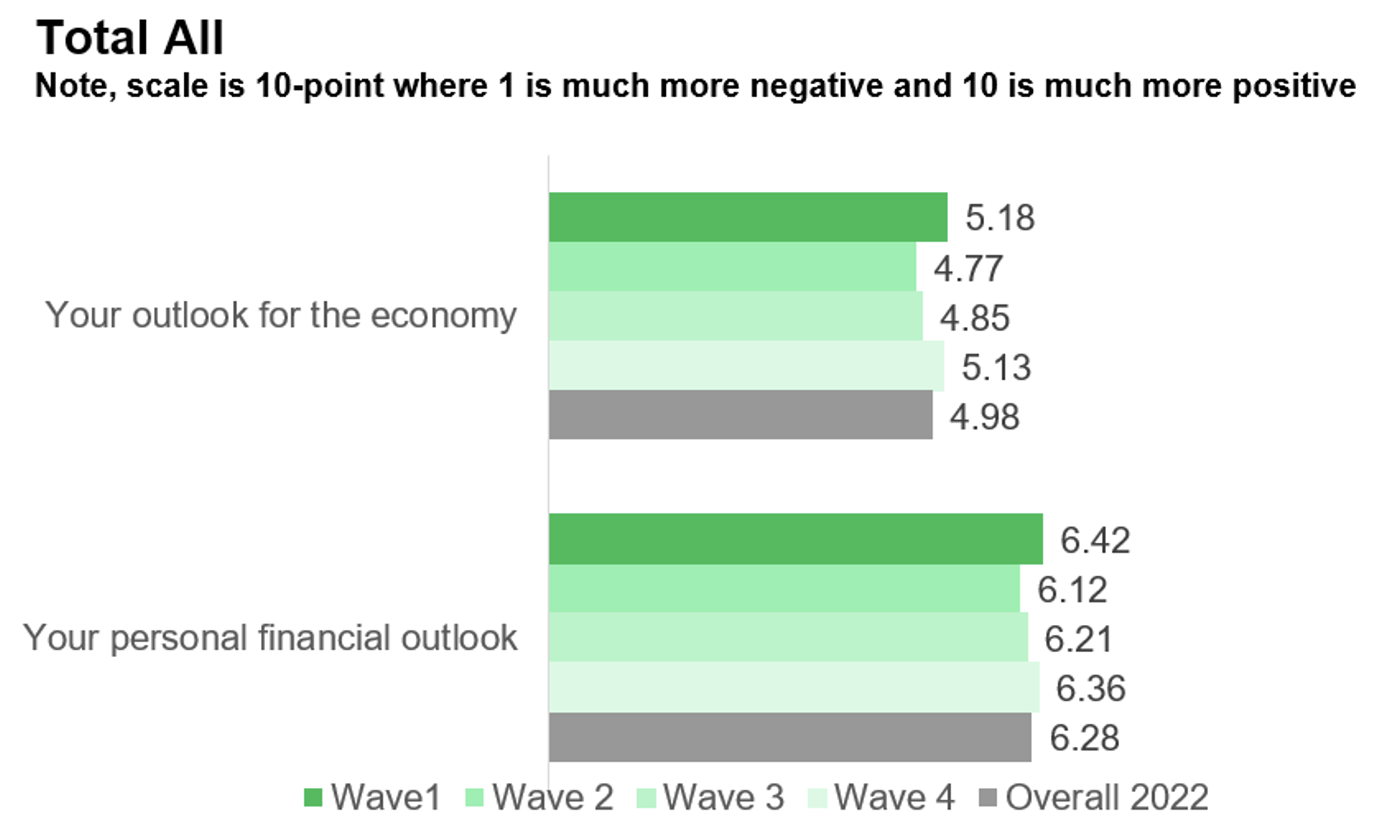 people talking at a bank|gap in percentage of wave 4 vs wave 1|chart showing confidence index|chart showing increasing concern about financial stability|chart showing communication of financial institutions|chart about feeling better or worse off financially|chart showing majority of people feel average about the outlook of the economy