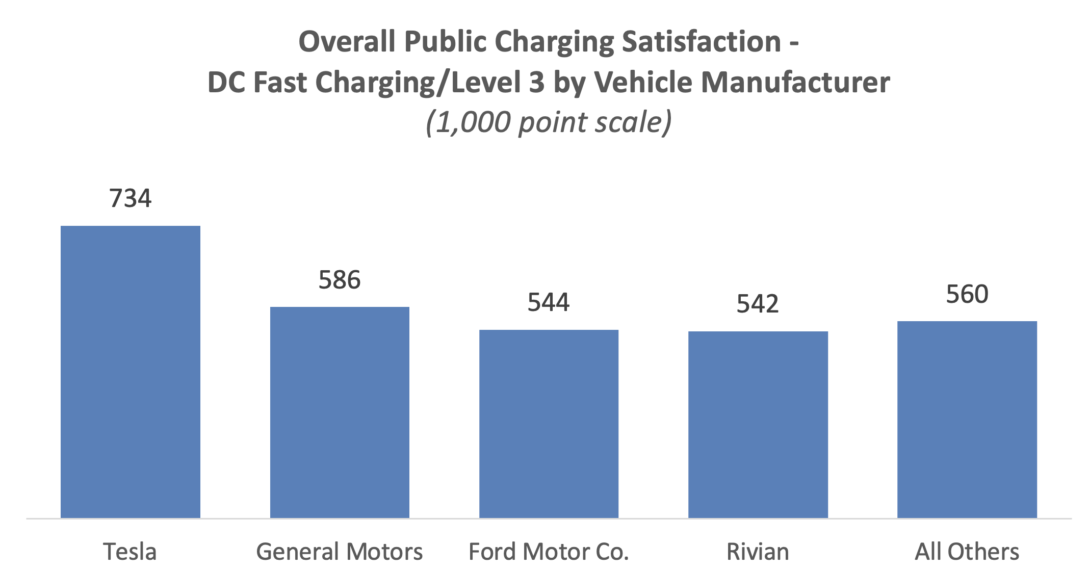 EV june graph2