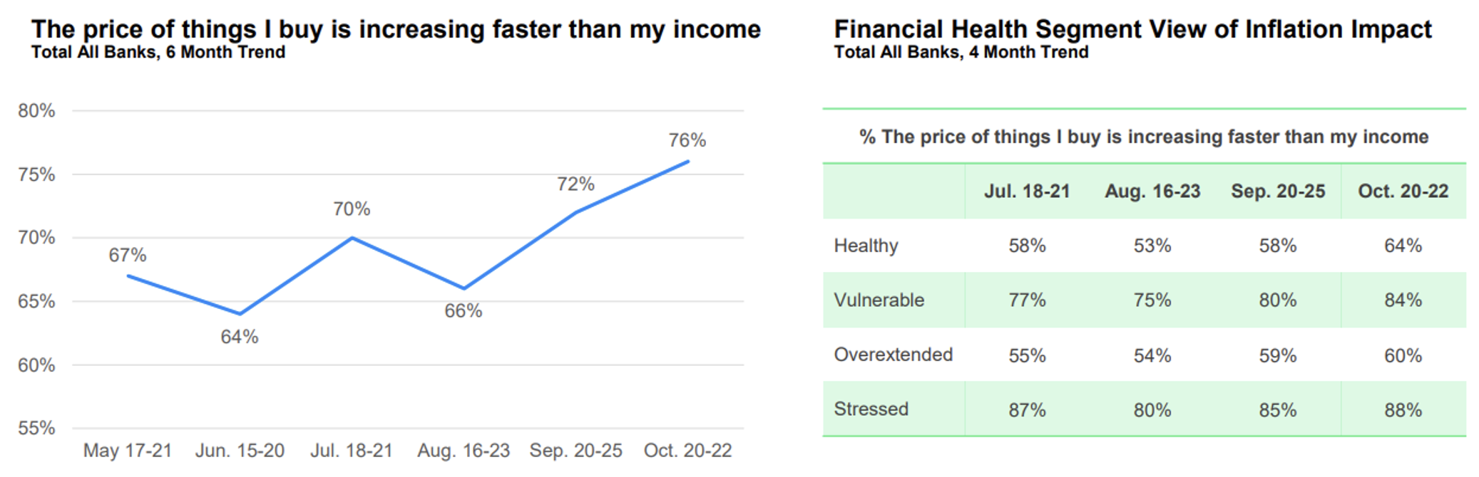 inflation impact