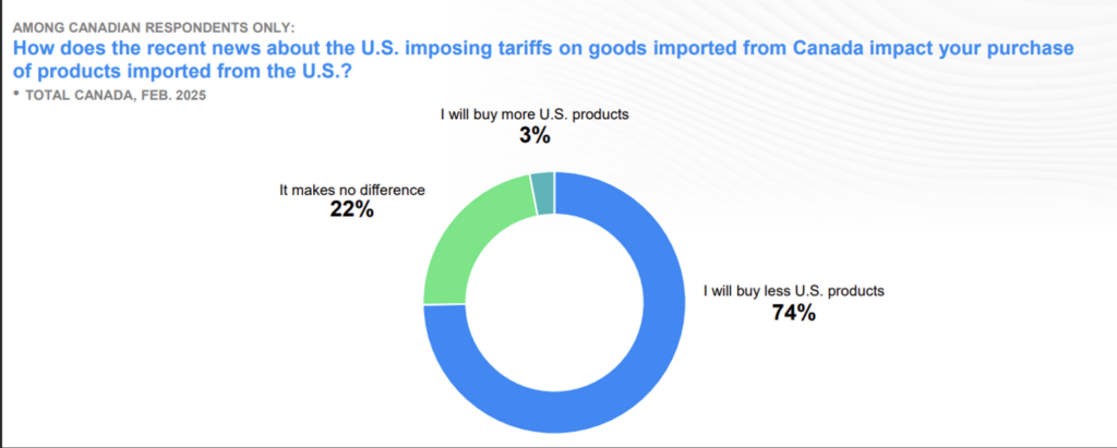 Man holding a receipt with groceries|Total all banks trends chart|Tariff charts|Tariff news chart