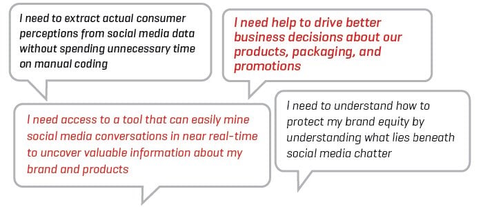 Social Media and Text Analytics|Social Media and Text Analytics