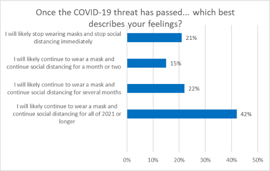 J.D. Power Travel Insight Covid Vaccine Passports|J.D. Power Travel Insight Covid Exposure|J.D. Power Travel Insight Covid Vaccine Chart|J.D. Power Travel Insight Covid Vaccine Passport Chart|J.D. Power Travel Insight Covid Safety Measures Chart|J.D. Power Travel Insight Post Covid Chart