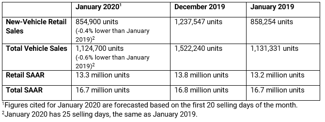 forecast jan 2020