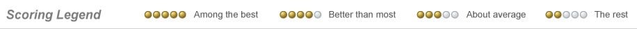 Power Circle Ratings Legend