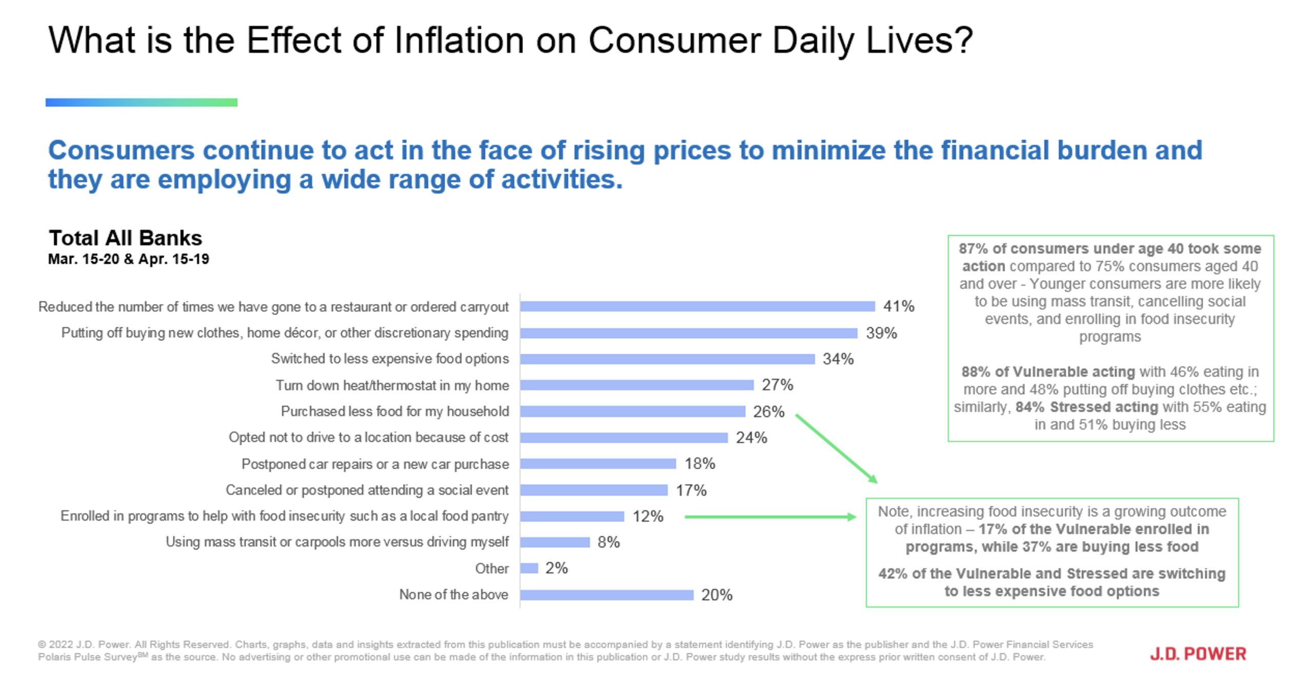 Australia Financial Services COVID-19 Pulse Survey |Graph 1|Graph 3|Graph 2