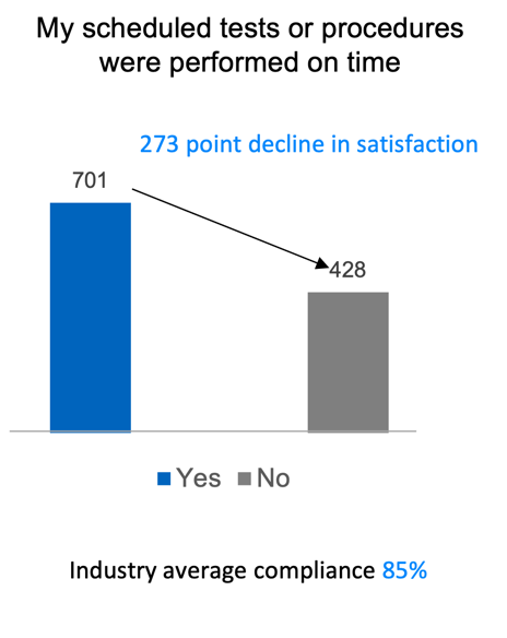 A graph of a bar
Description automatically generated